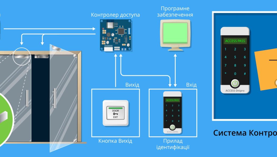 Система контролю доступу